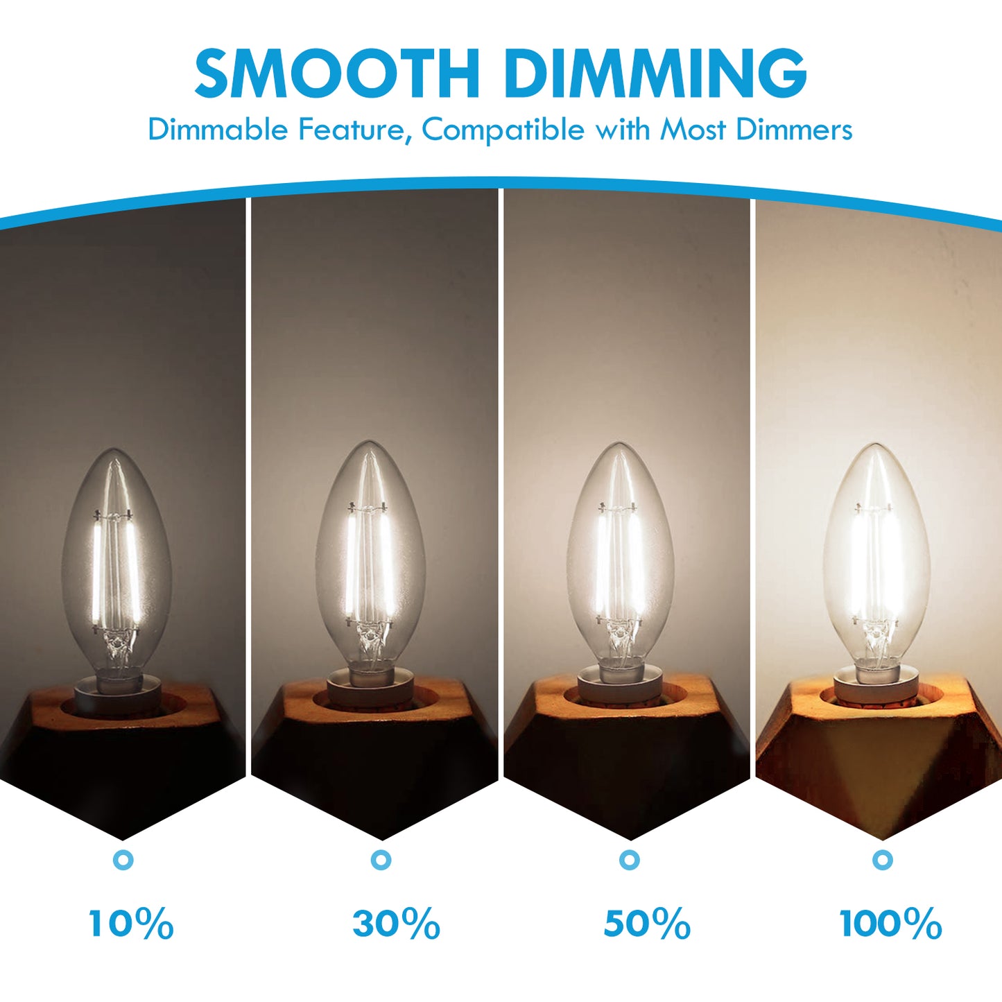 12 Pack E12 LED Bulbs,5000K Daylight White