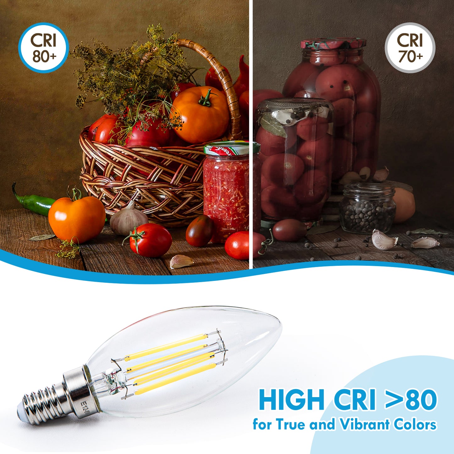 12 Pack E12 LED Bulbs,5000K Daylight White